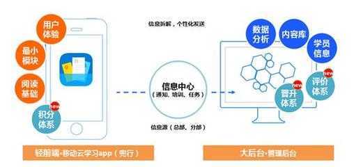 甘肅豬哥科技aso源頭價格-北京豬哥科技提供甘肅豬哥科技aso源頭價格的相關介紹、產品、服務、圖片、價格技術開發、技術咨詢、技術服務、技術轉讓