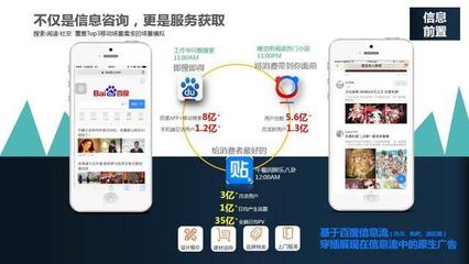 招商行業(yè)廣告的媒體趨勢是什么